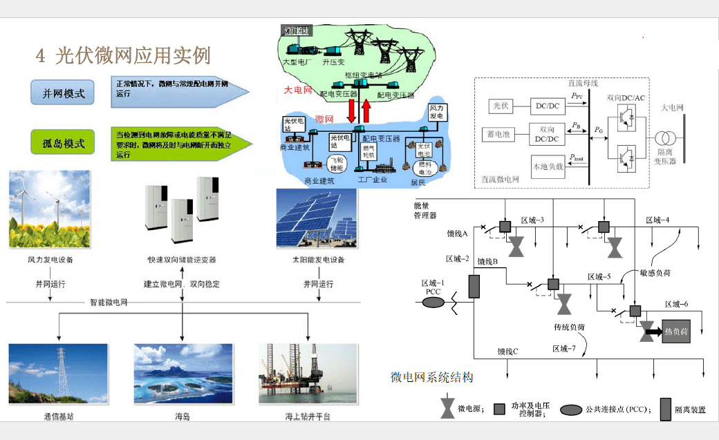 光伏發電併網系統設計計算案例內容彙總整理64頁大全