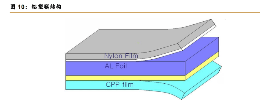 包装业务护城河深筑紫江企业铝塑膜国产化势在必行