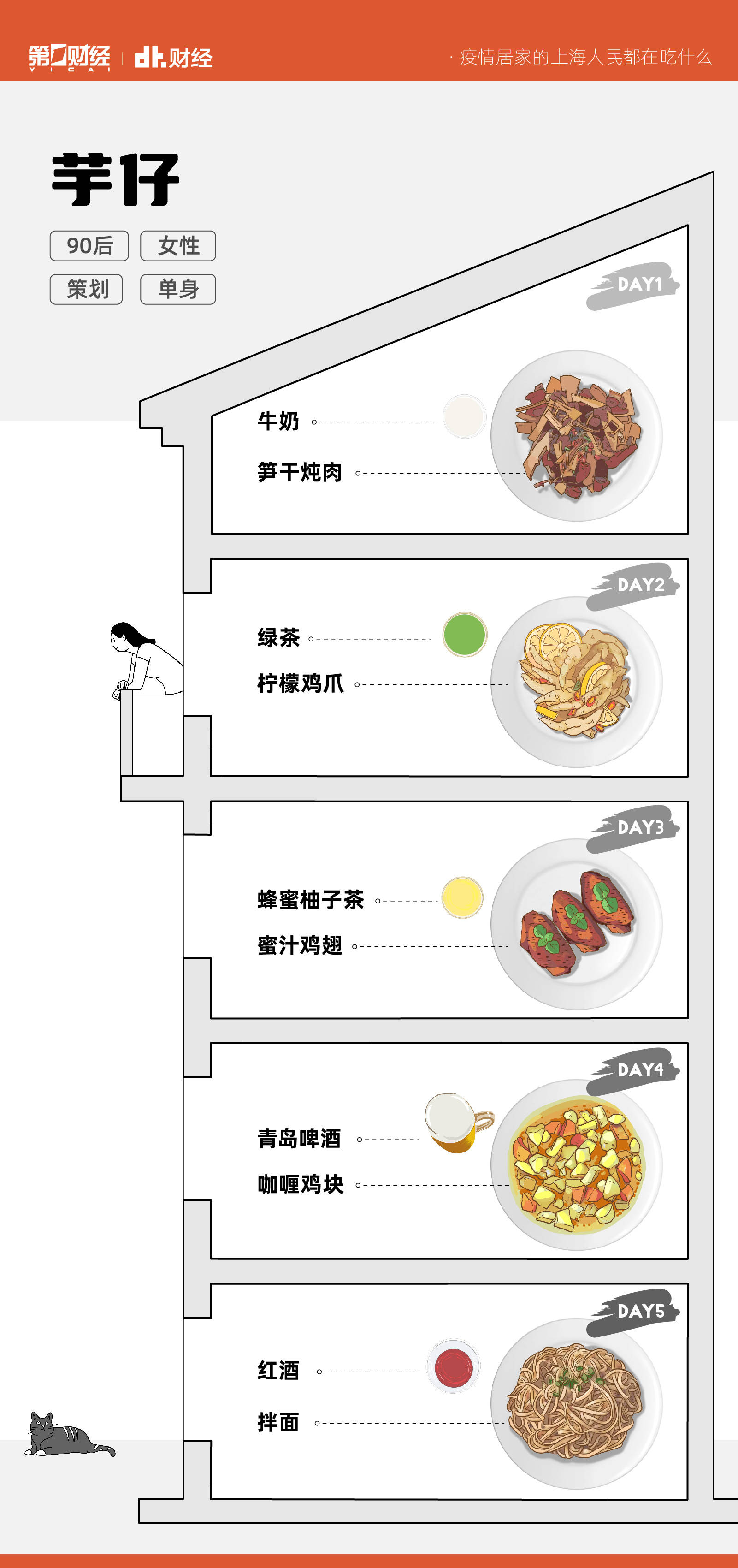 激情抢菜的上海年轻人，隔离期间都在吃什么？