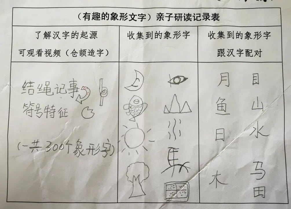 幼儿园的萌宝们探索有趣的象形字 文字 汉字 小朋友