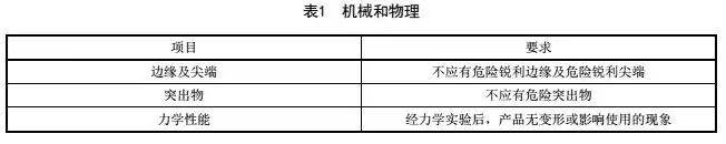 宝宝餐椅怎么选?看好这几点 不花冤枉钱 宝宝餐椅怎么选?看好这几点 不花冤枉钱