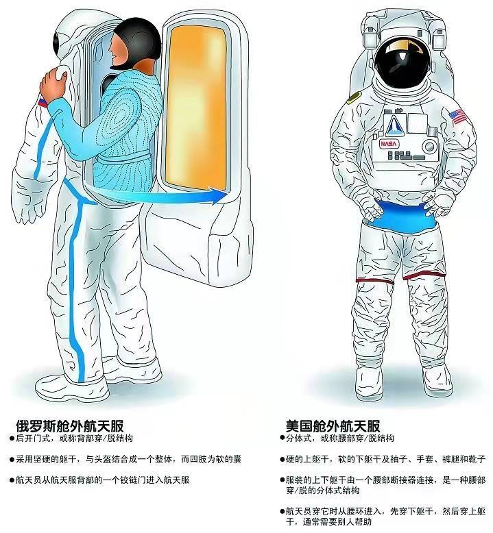 美国仅剩4套宇航服用了几十年了造不起