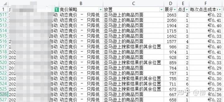 如何有效控制亞馬遜搜索廣告關鍵詞的費用