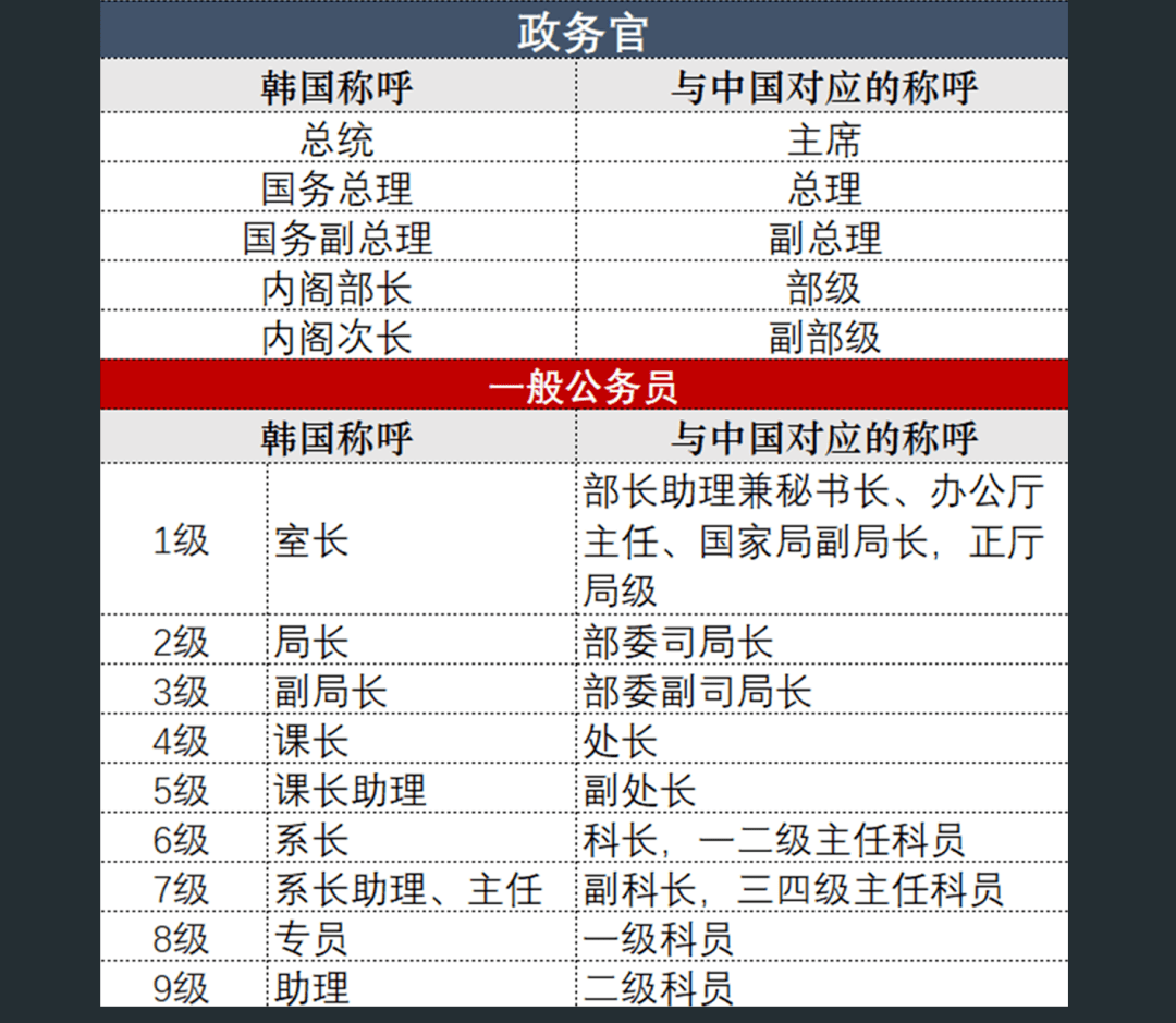 韩国内卷,暗无天日