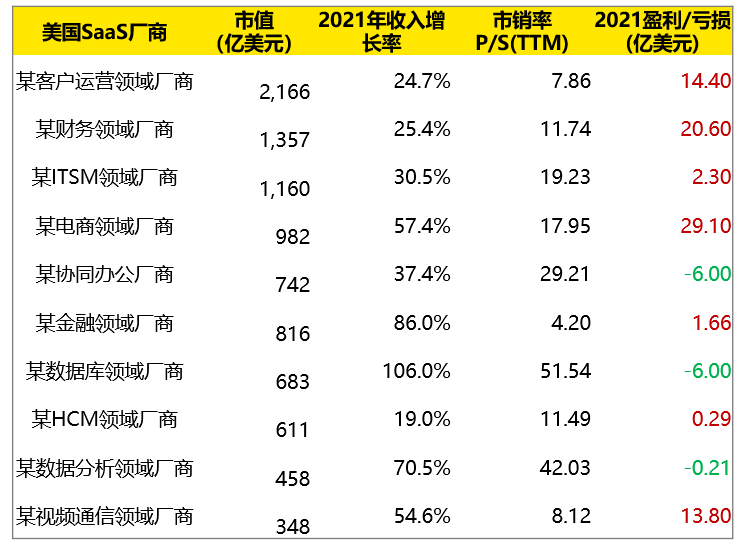 【TMT Blast】企服SaaS的觉醒时代，提升客户价值乃制胜关键