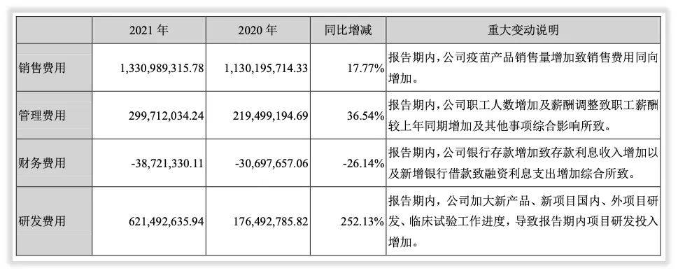 3,持有已上市的开曼嘉和股票期末价格下跌,公允价值变动收益-4.