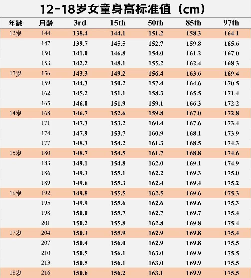 食谱|一个神奇的早餐食谱,让孩子平均长高了10厘米