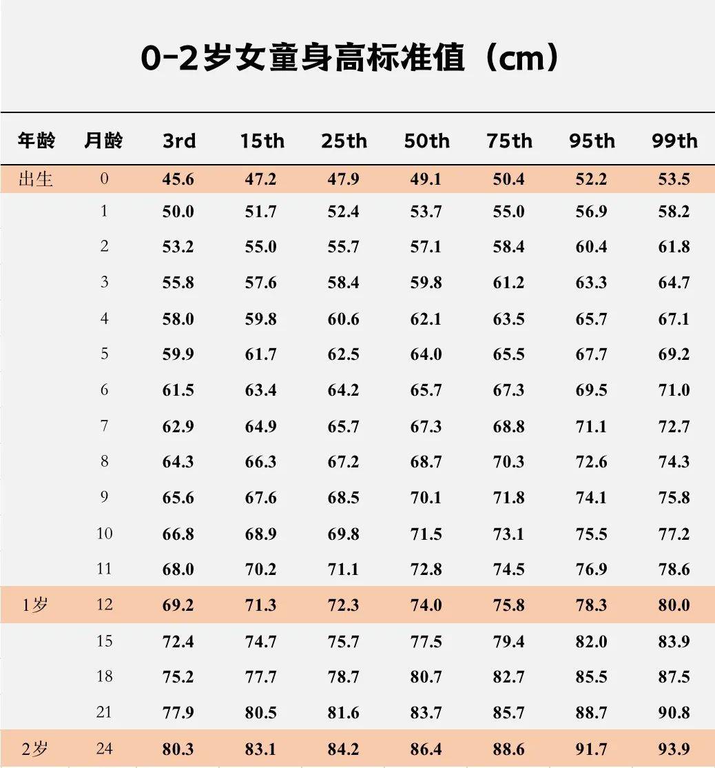 食谱|一个神奇的早餐食谱,让孩子平均长高了10厘米