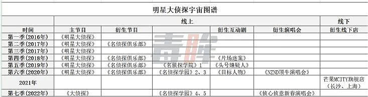 推理|“明侦宇宙”大爆炸