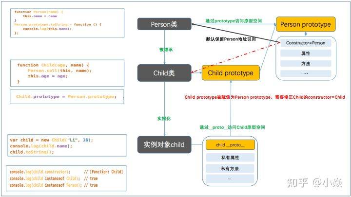 如何分享JavaScript代码以实现更好的协作与学习？  第1张