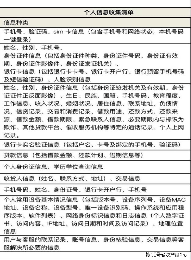 查短信记录需要什么资料