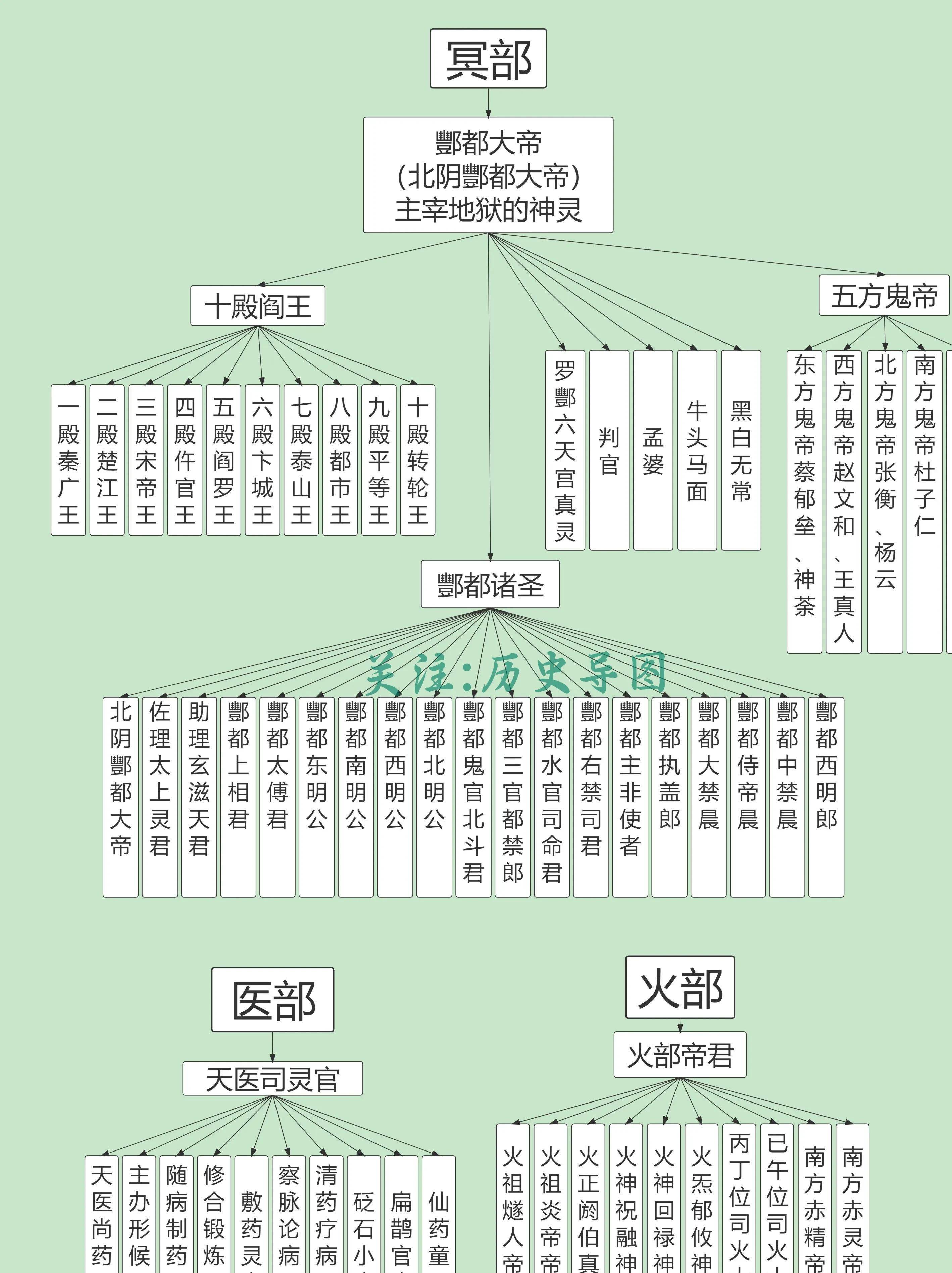 道教曲谱_道教朝天子笛子曲谱(4)