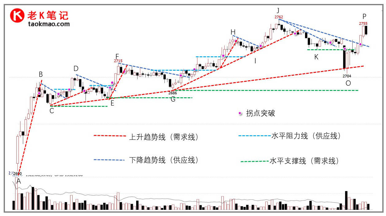 拐点突破交易的主次节奏把控_搜狐网