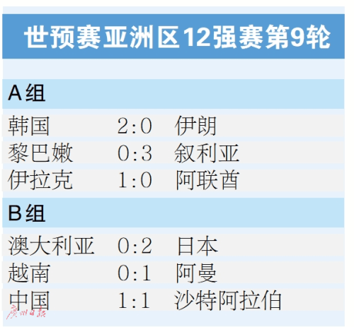 國足末輪力爭實現兩目標�：贏球+保證排位不低於越南