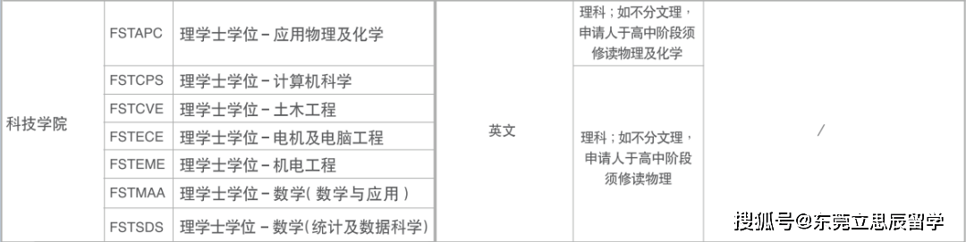 澳门的大学排名_澳门大学硕士留学要求_澳门科技大学博士申请条件