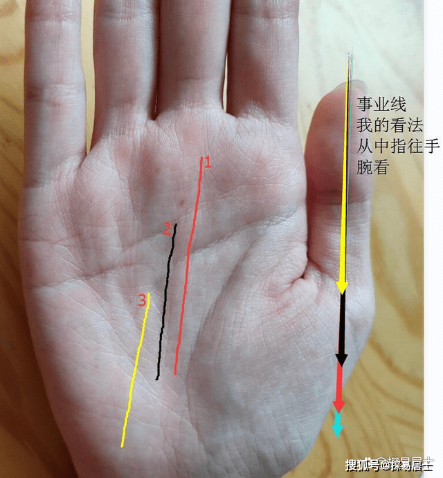 第一个:1号纹理事业线,出现再1号位置,长度到手掌中下部,这个事业线算