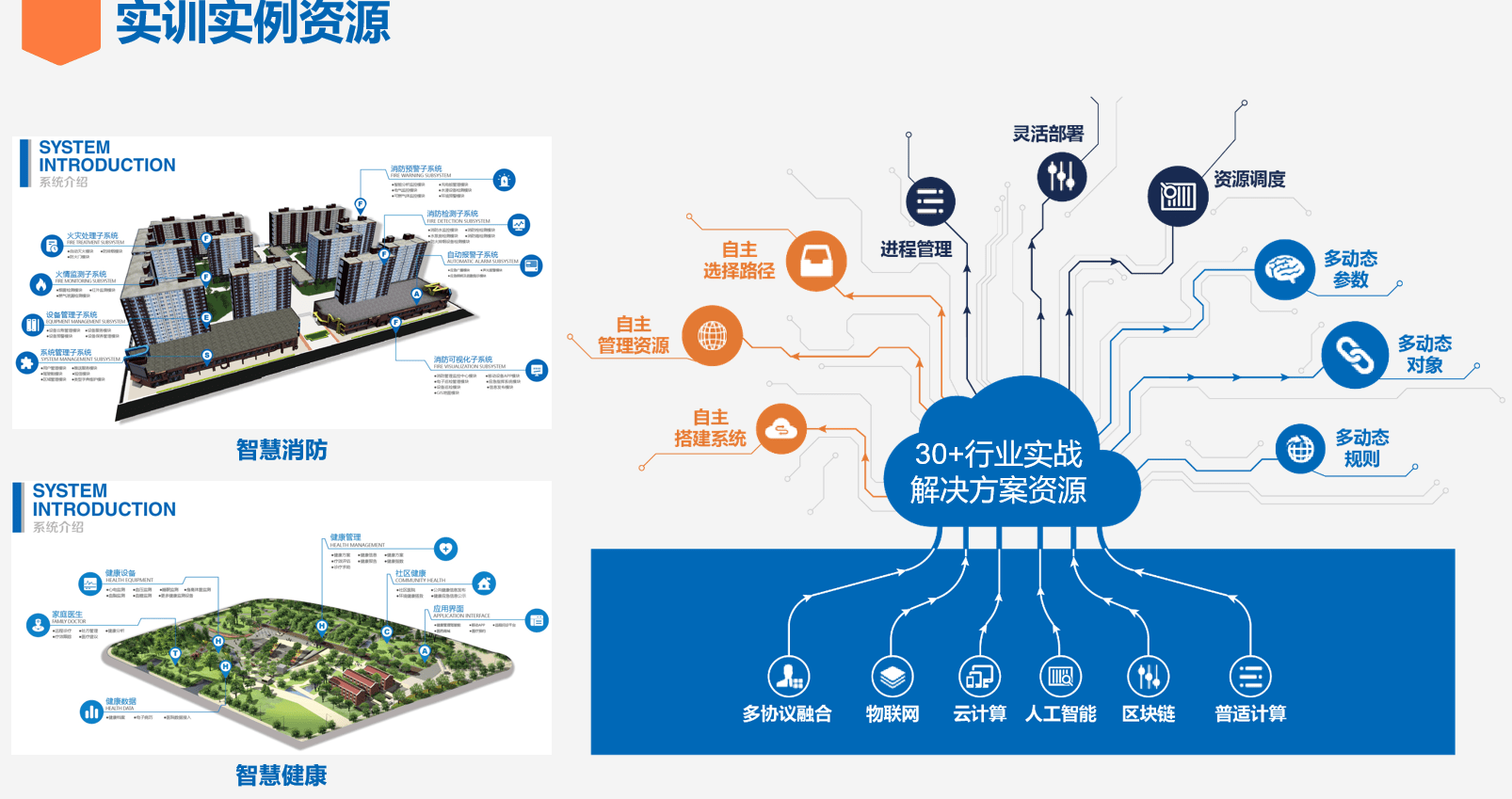 第五届全球物联网大会云上会议完美收官！黑科技大赛总决赛TOP10强产生！
