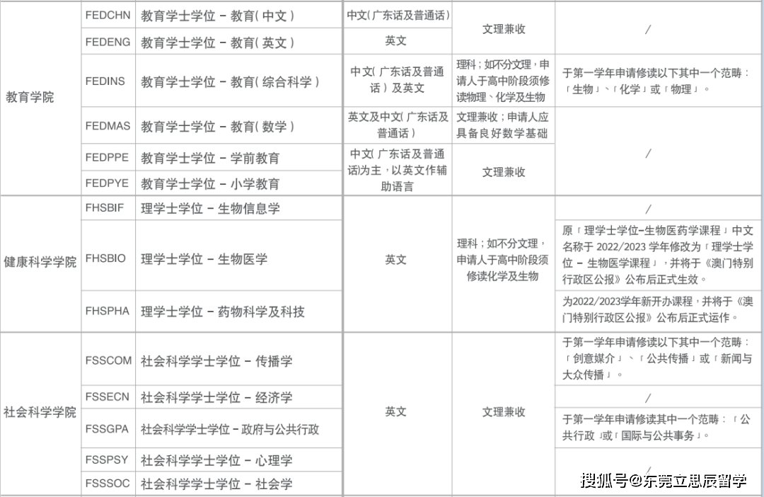 澳门的大学排名_澳门科技大学博士申请条件_澳门大学硕士留学要求