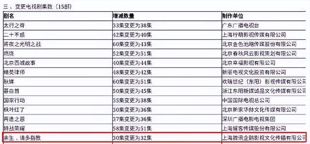 和林|《余生》增加三集？网友：众望所归！官微发布定格海报甜度刚好