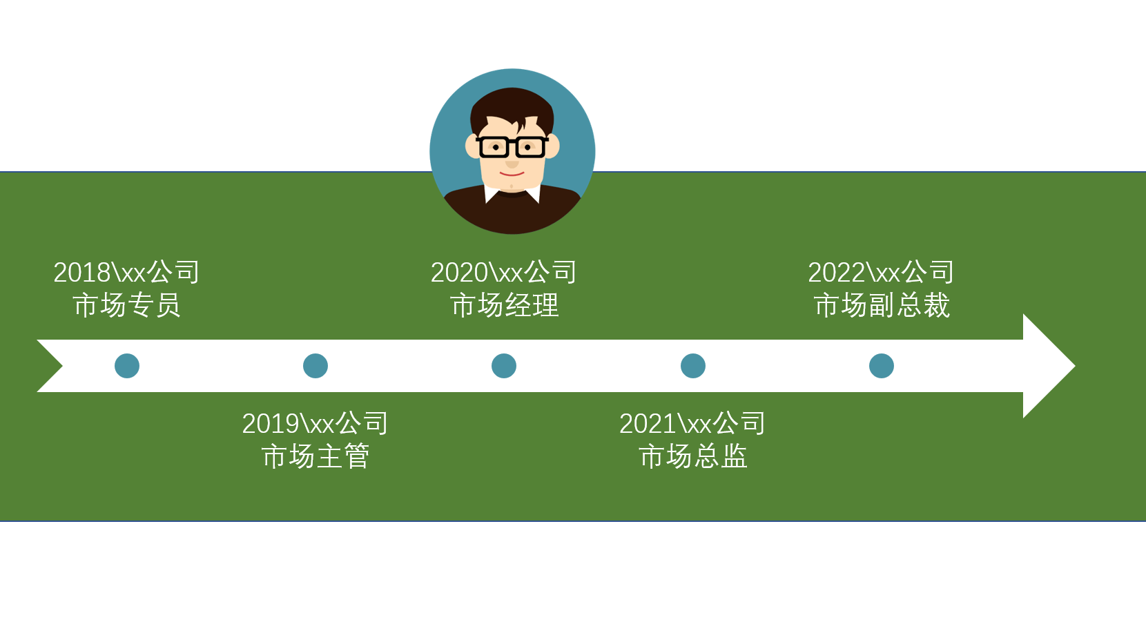 ppt中不可忽视的自带功能如何制作时间轴ppt小技巧