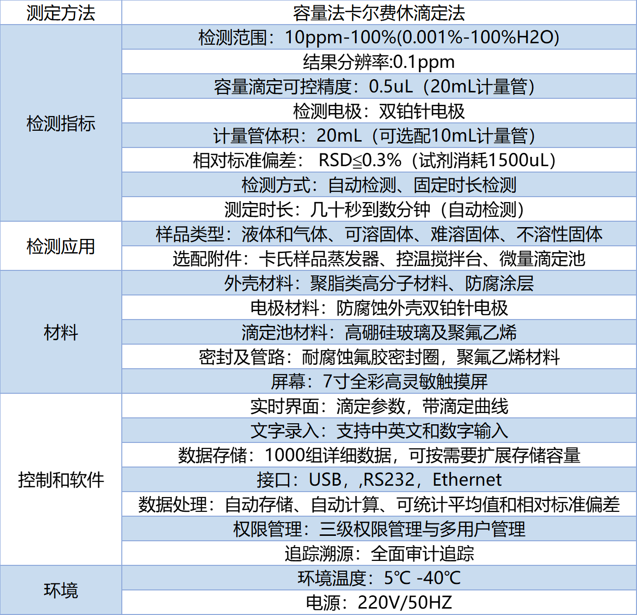 禾工科仪akfv6容量法卡尔费休水分测定仪