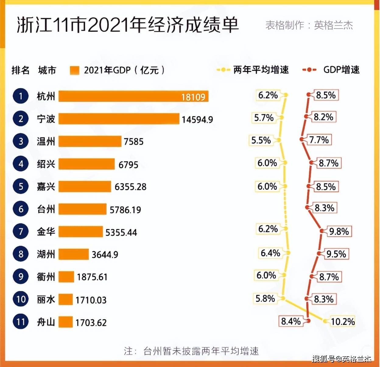 浙江省gdp各市排名_2021年浙江省各市GDP排行