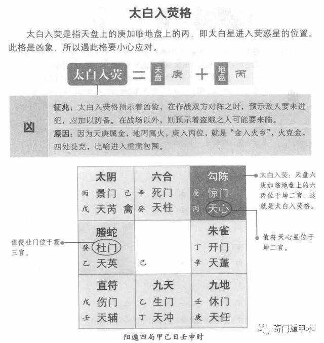 原创奇门遁甲烟波钓叟歌第二十五集太白入荧和荧惑入白分别是指什么