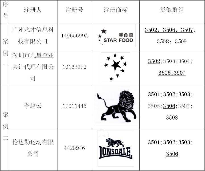 享有商号权的商标,在系列商标注册驳回复审中更具优势