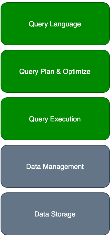 EMR StarRocks 极速数据湖分析原理解析