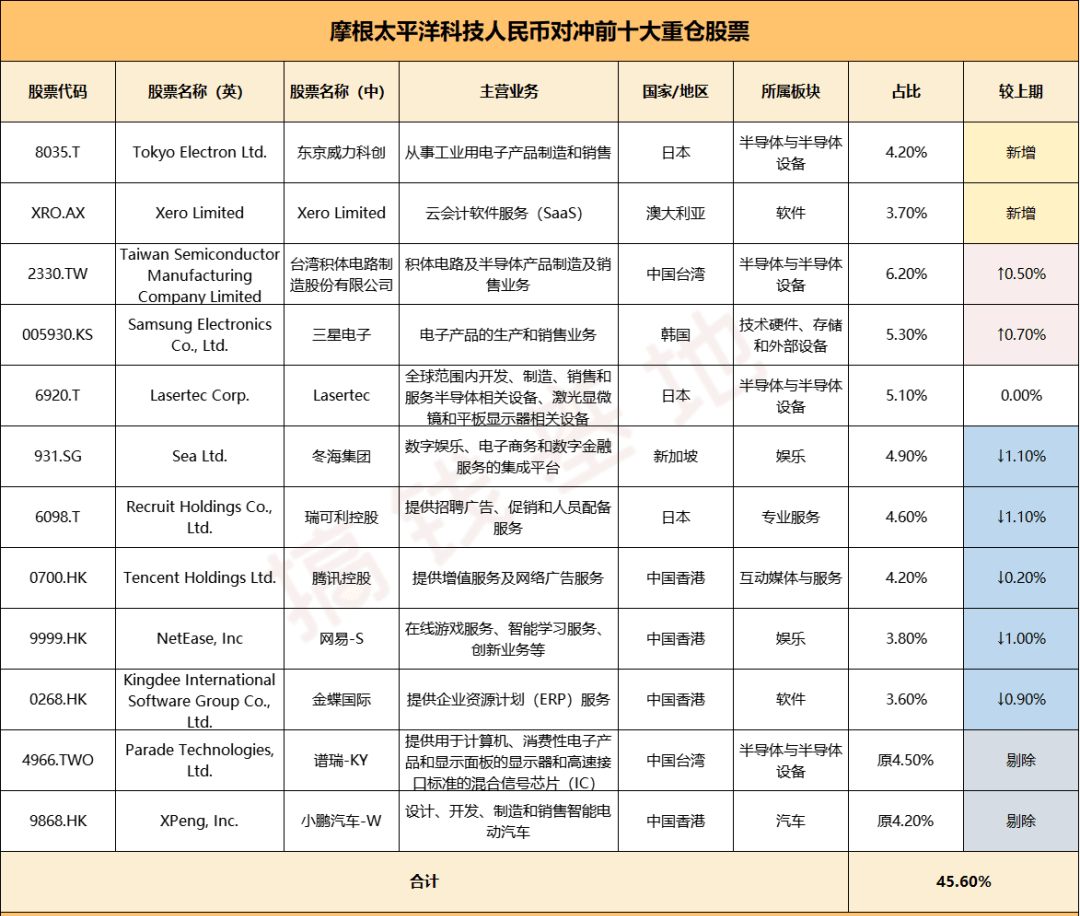 摩根太平洋科技人民币对冲基金好吗？这只“洋基”并不香！_搜狐网