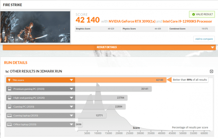 DMark|3DMark CPU基准测试：酷睿i9-12900KS较i9-12900K领先15%