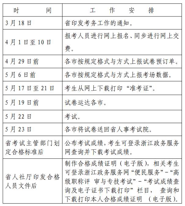 速看又一地2022初級安全工程師考試報名時間確定