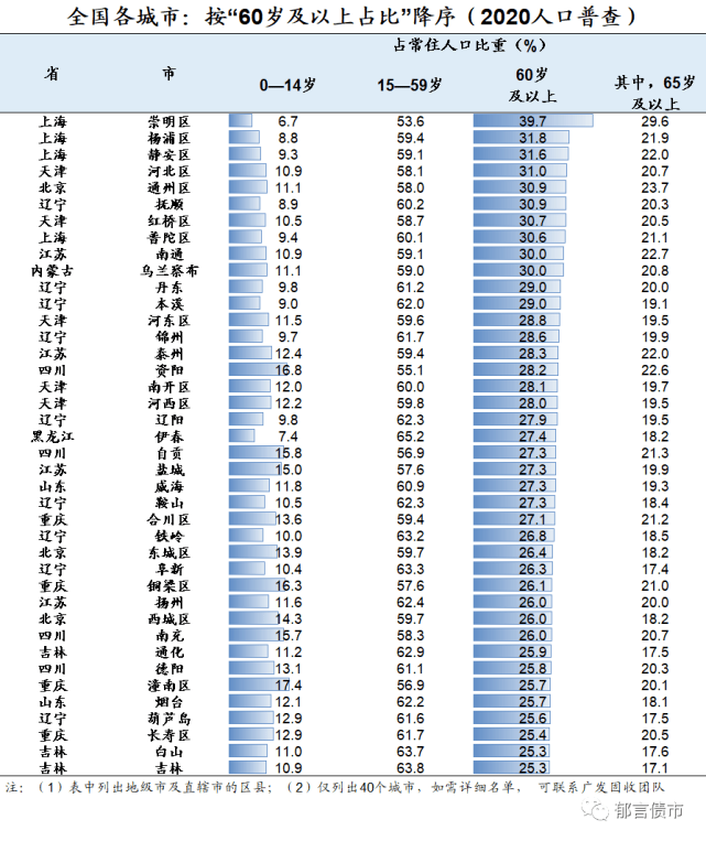 中国人口老龄化数据_2021年中国人口老龄化数据分析:65岁及以上人口突破2亿(图