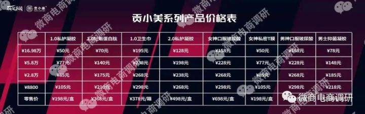 贡小美凝胶称可治疗HPV 五级代理团队计酬涉嫌违法违规(图35)