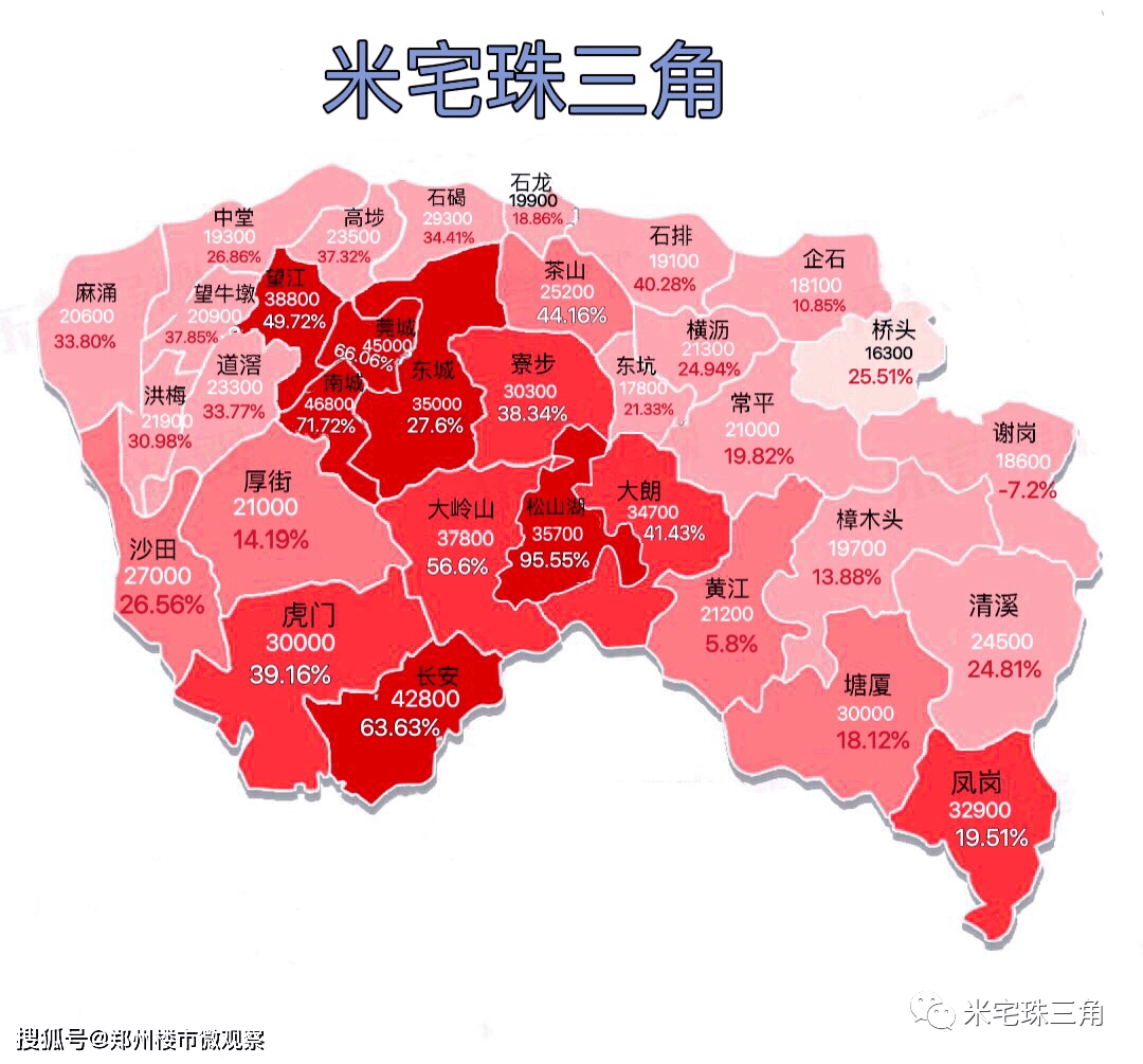 東莞暴起暴落之謎_房價_成交_樓市