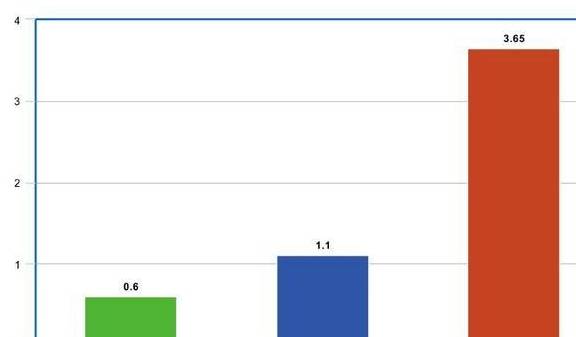 美国农业部检测，多款猫狗粮微量元素过高，最高超最低标准2160%