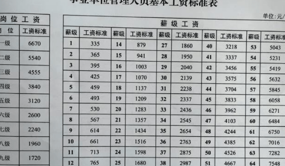 7類人員主要是公務員,機關技術工人,機關普通工人,事業單位的專業技術