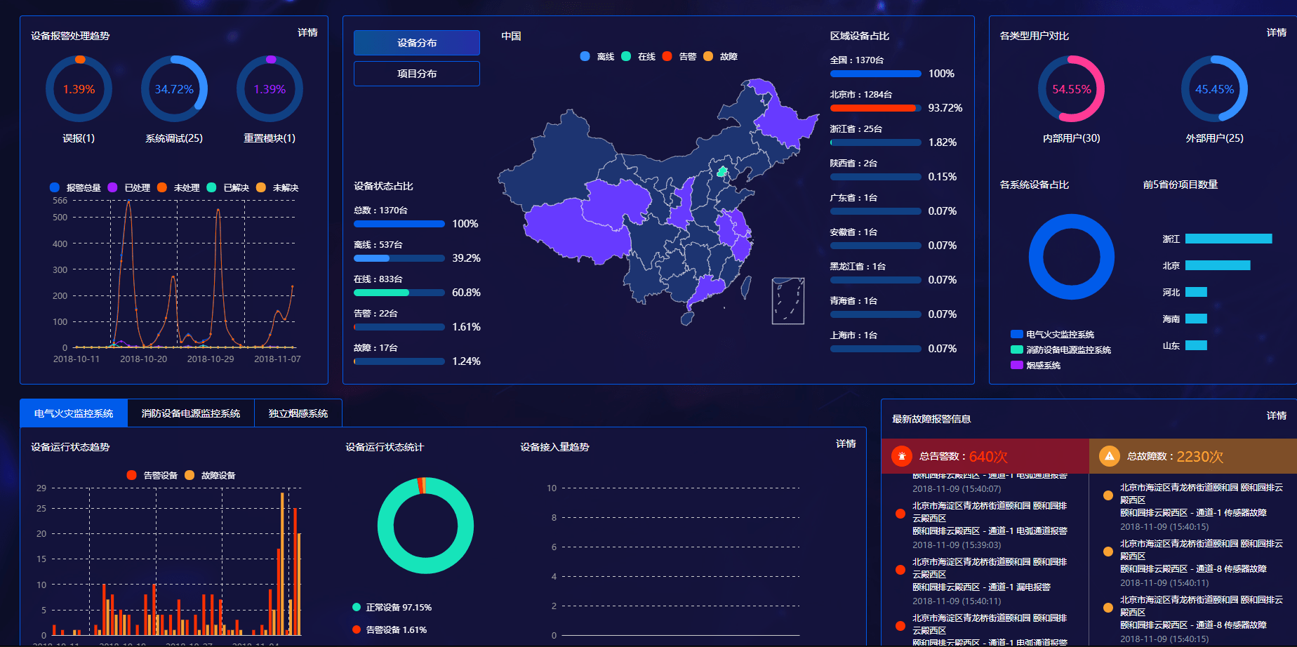 大数据可视化