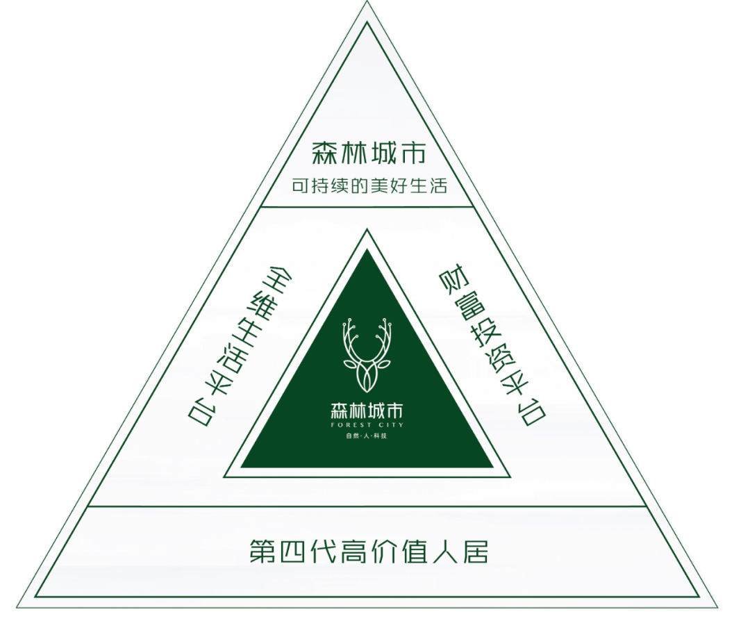 房地产差异化竞争时代辰兴森林城市领创全维生活平台