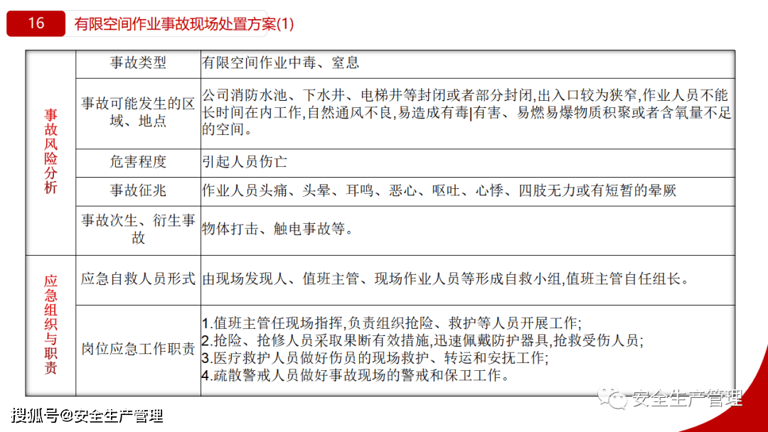 事故現場應急處置告知卡50頁