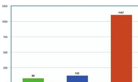 美国农业部检测，多款猫狗粮微量元素过高，最高超最低标准2160%