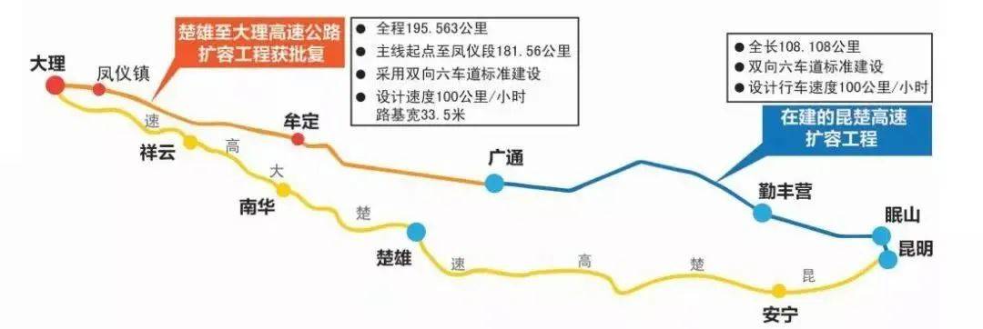 新楚大高速公路起于楚雄州禄丰县广通镇以北,接新昆楚高速公路止