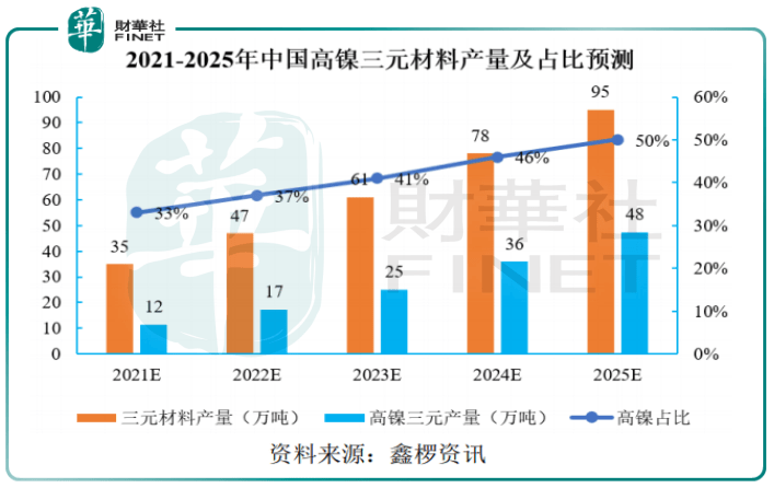 負極看點:押注新型硅基,前景如何?