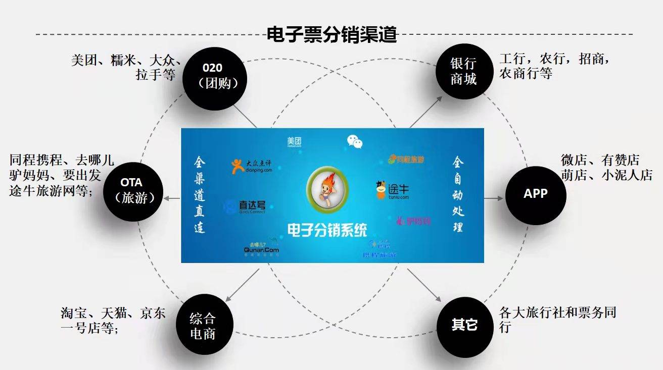 江西旅游信息化新发展