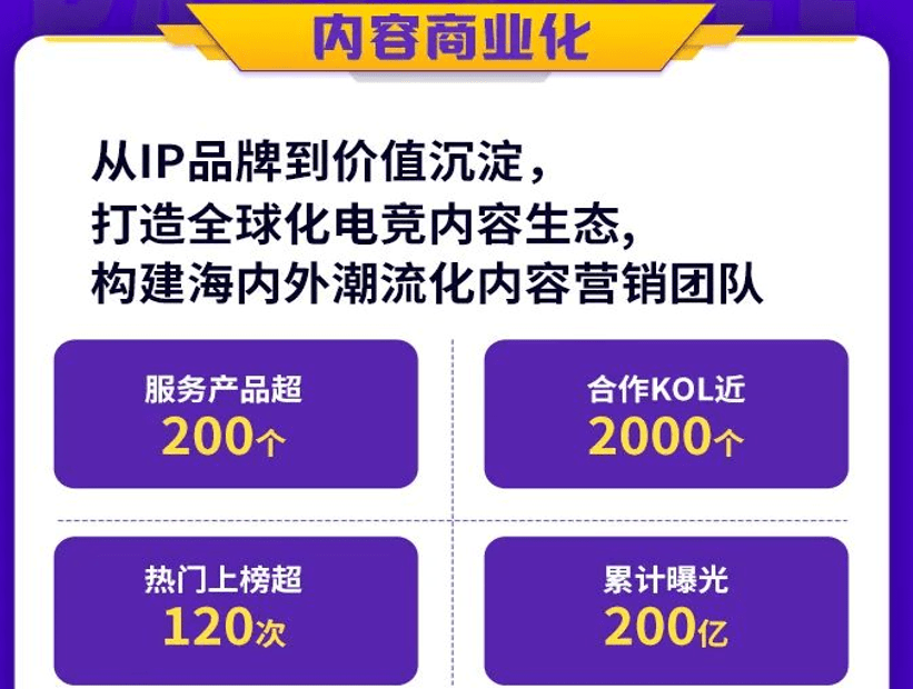 小象大鹅各项数据持续增长旗下的主播很多都是人气超高的