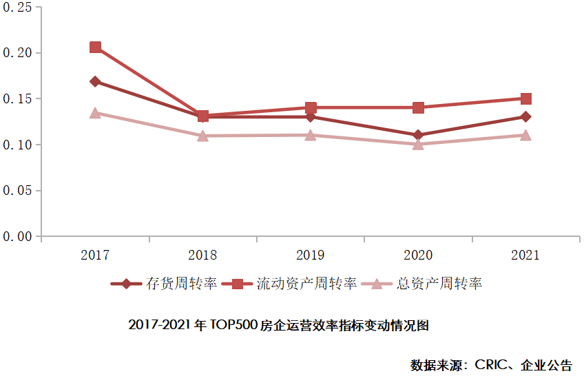 2OB体育022 房地产开发企业综合实力TOP500 测评研究报告(图7)