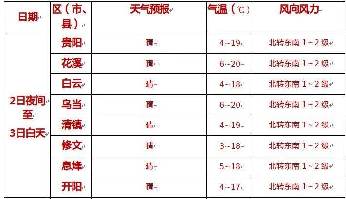 气温_天气_多云间阴