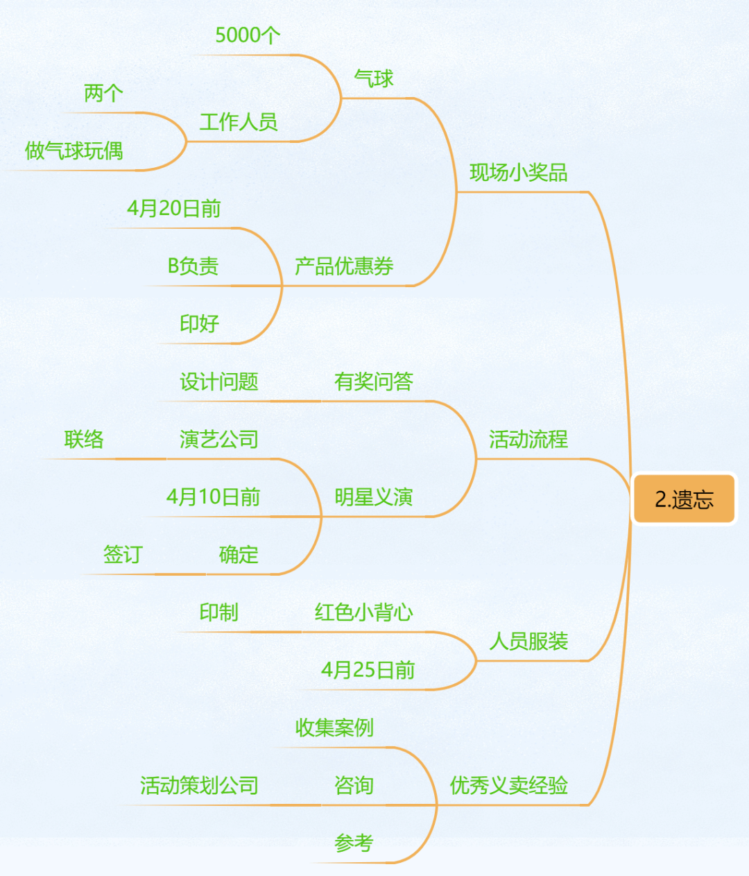 用"万能导图"策划"爱心义卖"_活动_宣传_角度