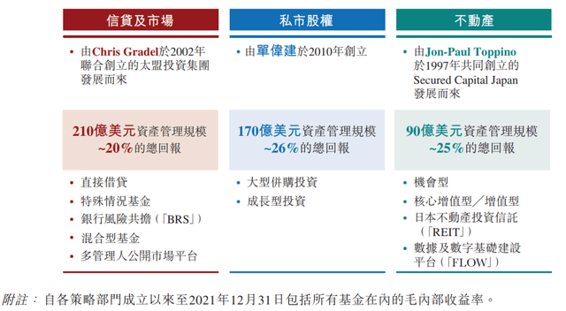 天博官方网站太盟投资于2022年3月25日递表高盛、摩根士丹利为其联席保荐人(图1)