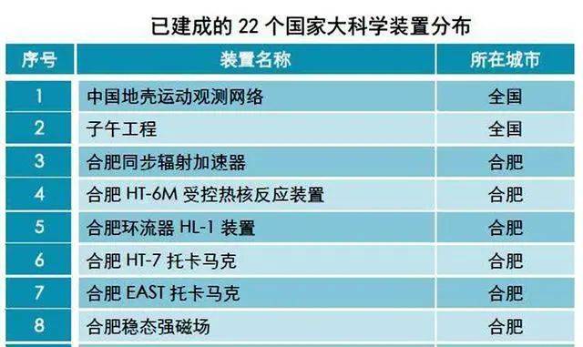 中科大校区1000亩,科学家小镇3085亩,未来科学馆